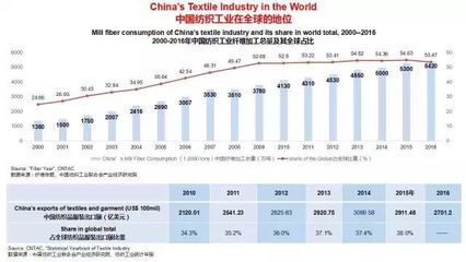 孙瑞哲在2017国际纺联大会上英文推介中国纺织业 针纺织品何以成为全球供应链的韧性纽带